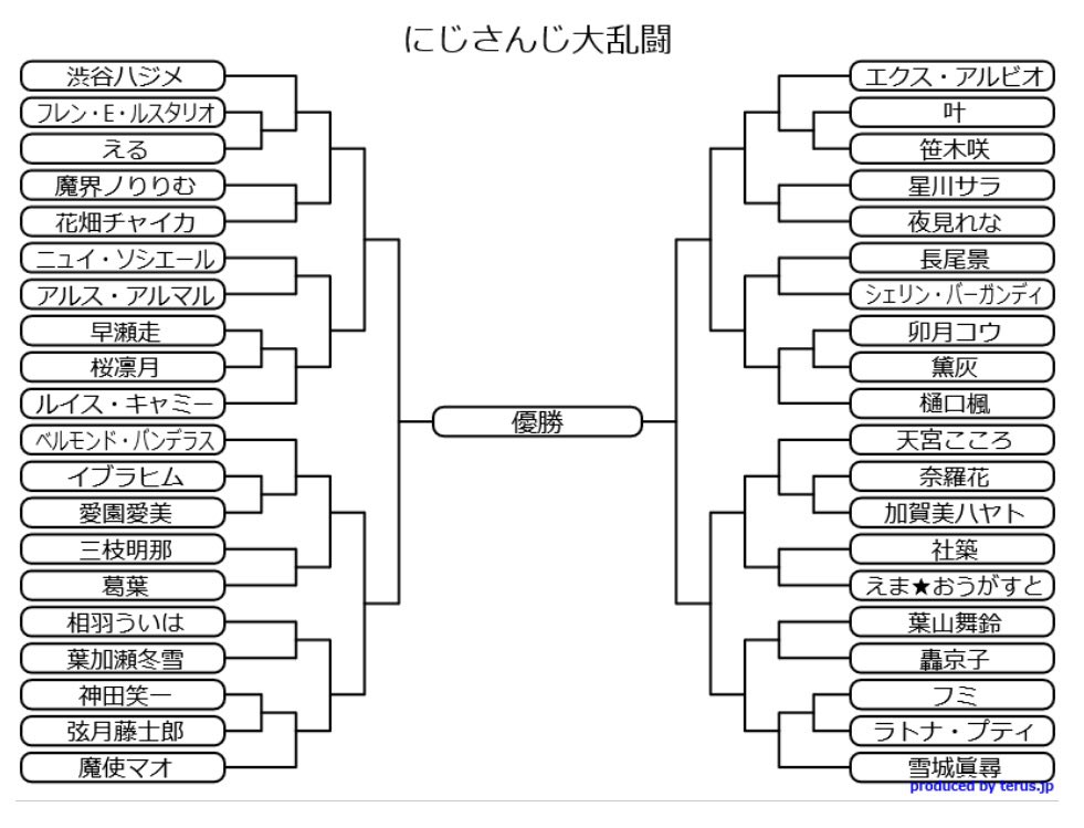 にじさんじ大乱闘 にじさんじ Wiki