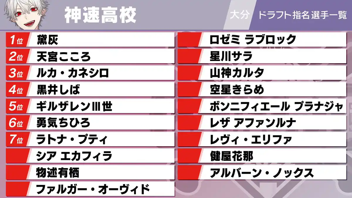 にじさんじ甲子園22 神速高校 にじさんじ Wiki