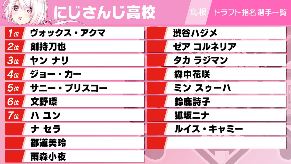 にじさんじ甲子園22 にじさんじ高校 にじさんじ Wiki