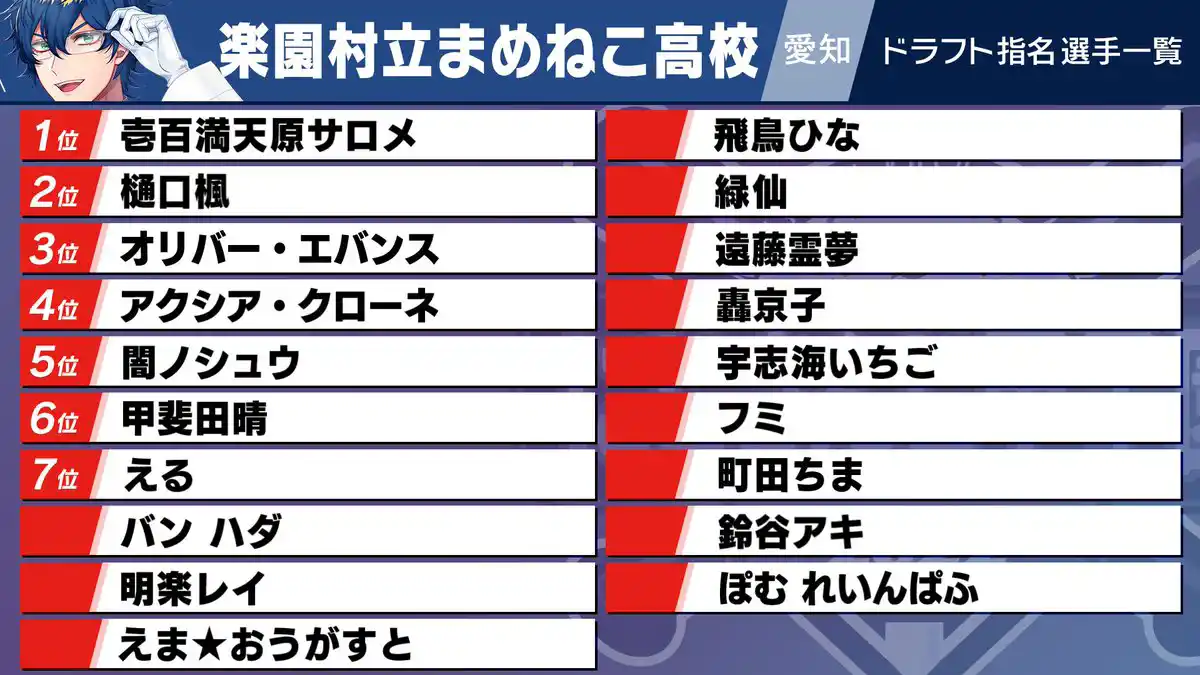 にじさんじ甲子園22 にじさんじ Wiki にじさんじ甲子園22 にじさんじ Wiki