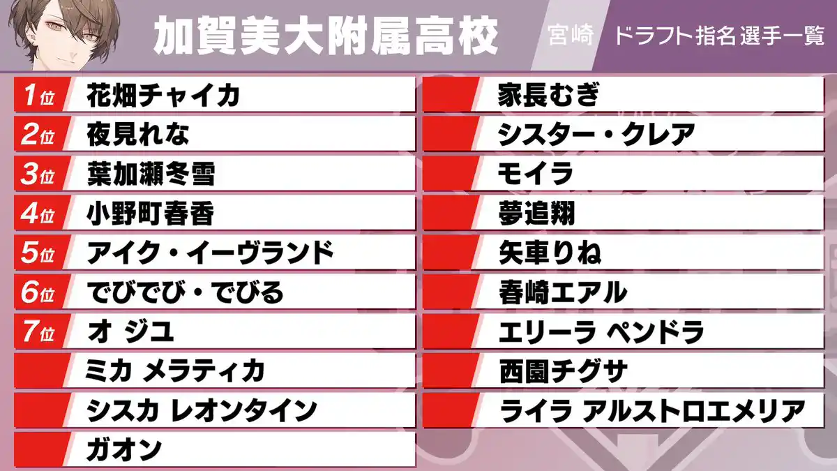 にじさんじ甲子園22 加賀美大附属高校 にじさんじ Wiki
