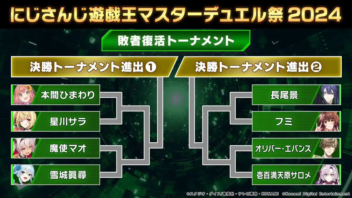 敗者復活戦トーナメント表