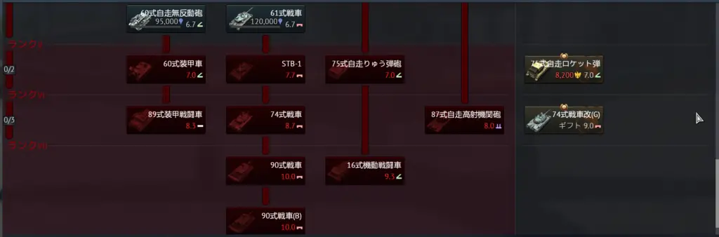 自由掲示板 Wt技術部 War Thunder Wiki