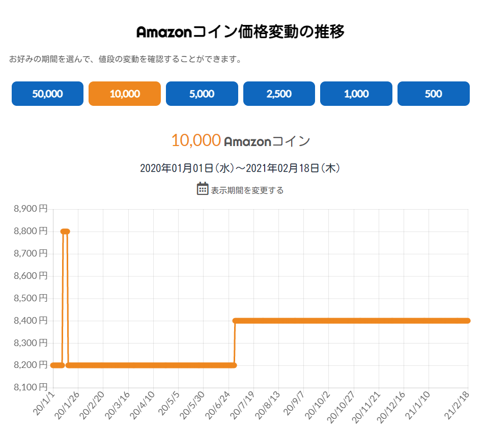 amazoncoin.PNG