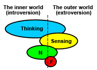 Istpの特徴 16タイプの性格分類まとめ Wiki