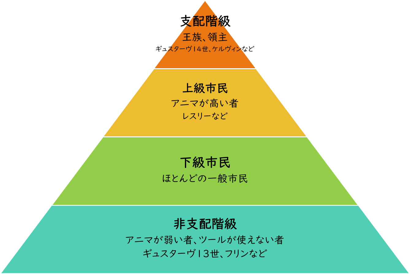 社会ピラミッド