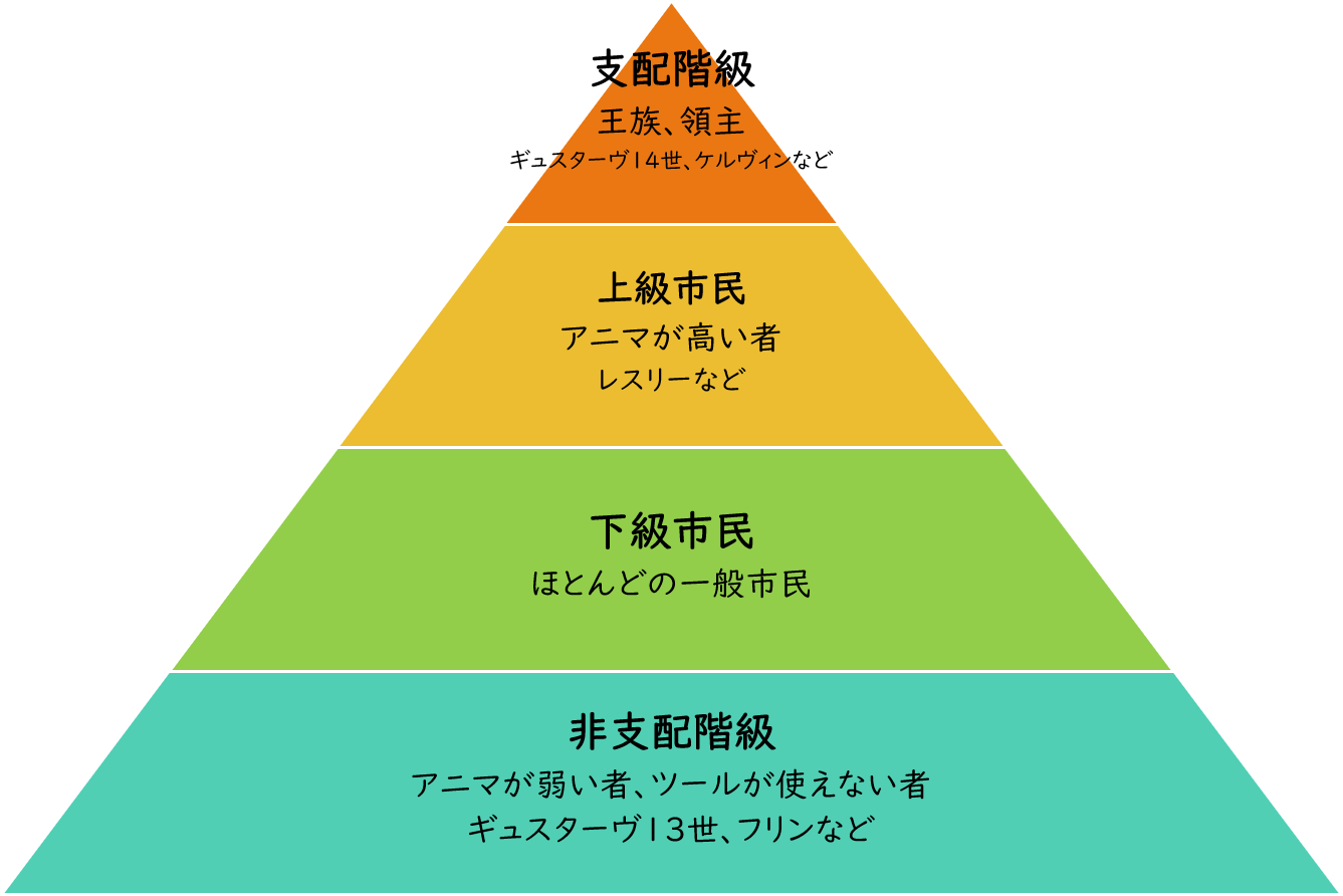 ギュスターヴ編 新しくないフォルダ Wiki ギュスターヴ編 新しくないフォルダ Wiki