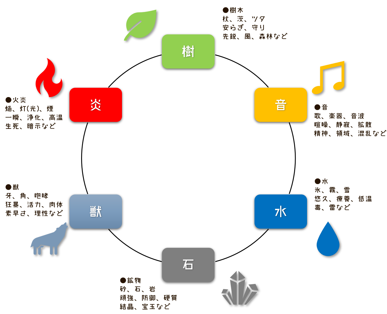 理論術学 新しくないフォルダ Wiki 理論術学 新しくないフォルダ Wiki