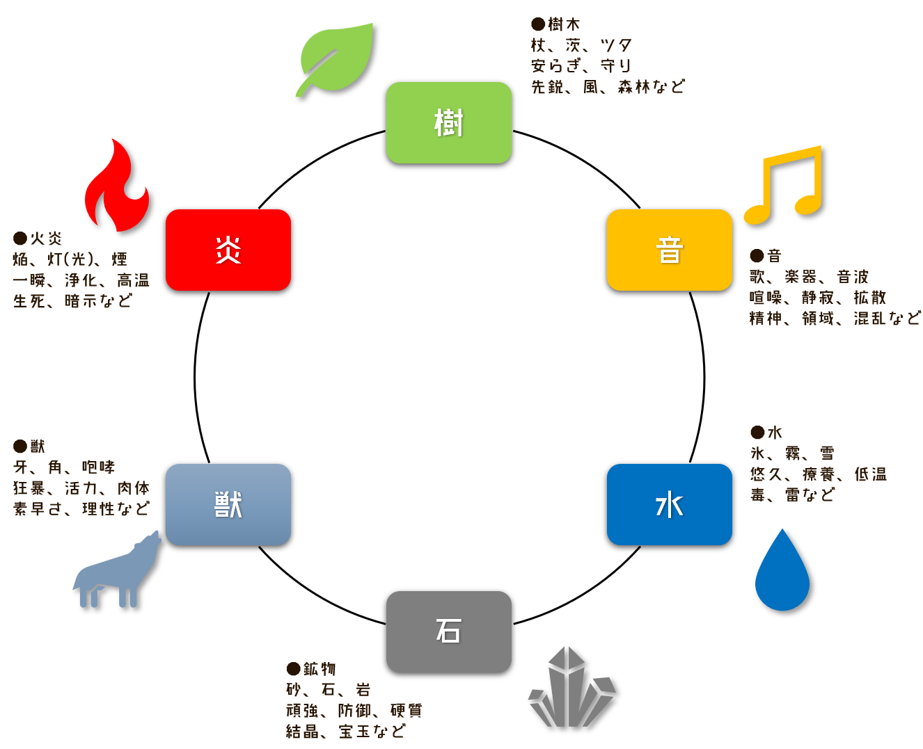 理論術学 新しくないフォルダ Wiki