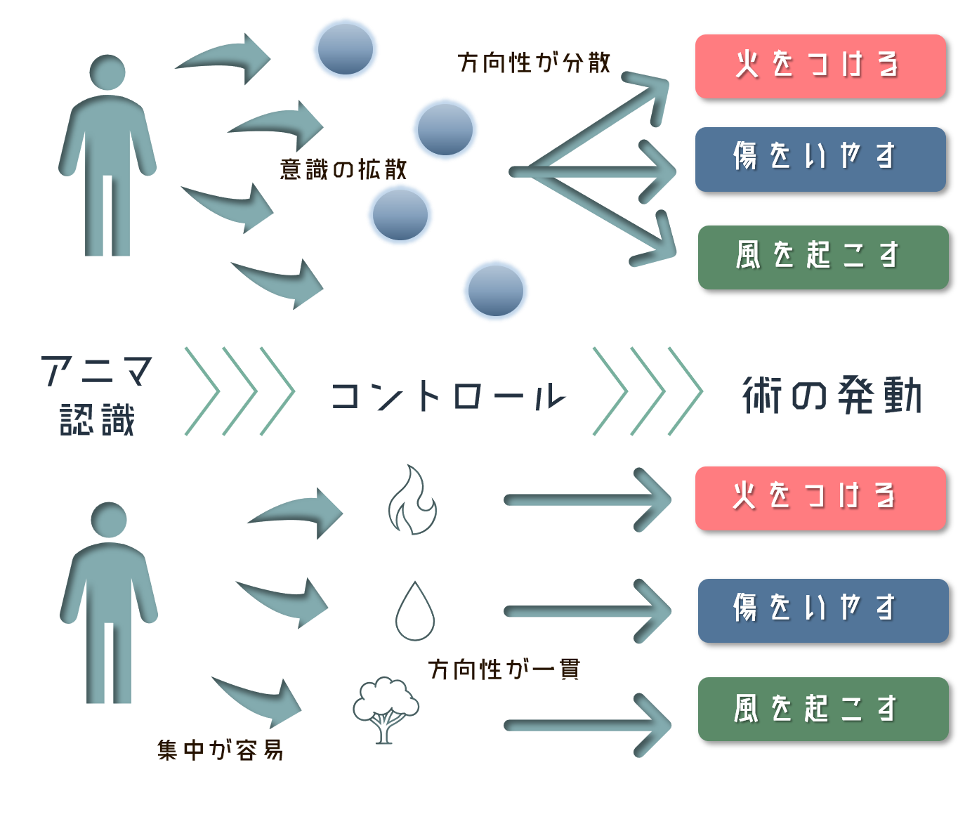 理論術学 新しくないフォルダ Wiki