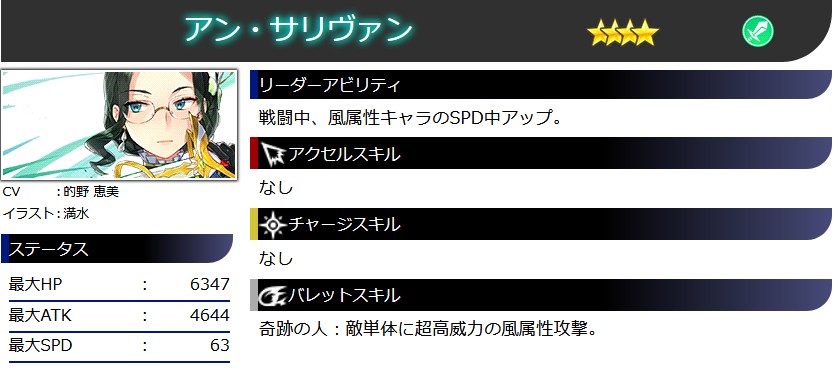 アン サリヴァン 23 7 トゥエンティスリーセブン Wiki アン サリヴァン 23 7 トゥエンティスリーセブン Wiki
