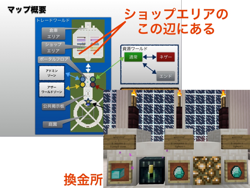 プラグイン Minecraft 2ch Pcgame Server Wiki