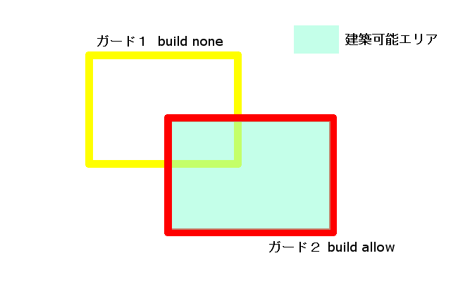 build.png