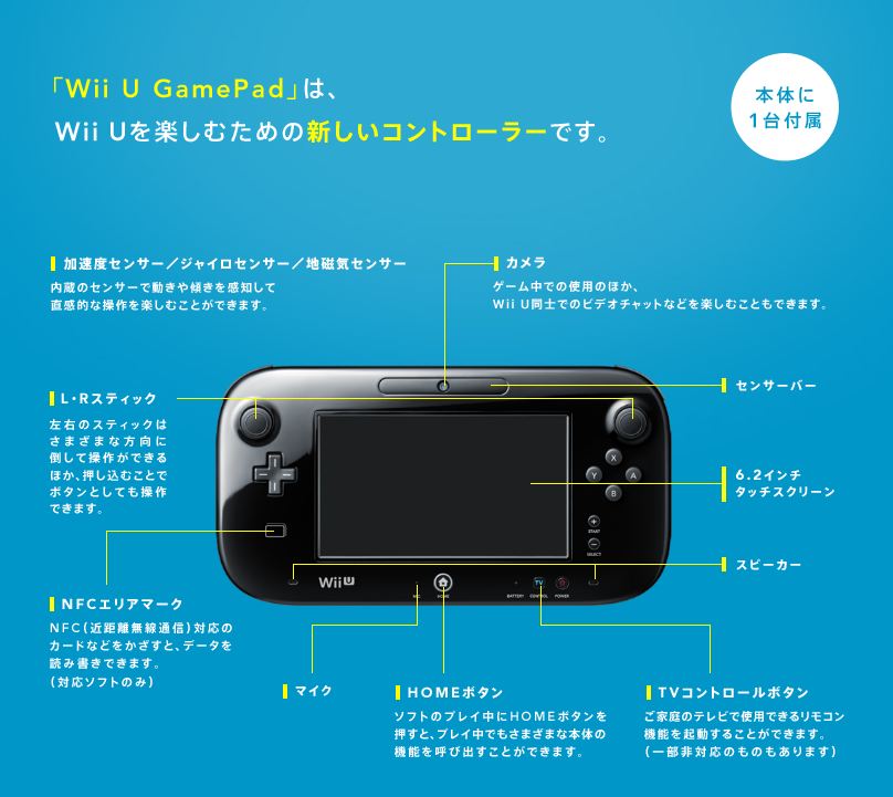 Wii U GamePad 00 .jpg