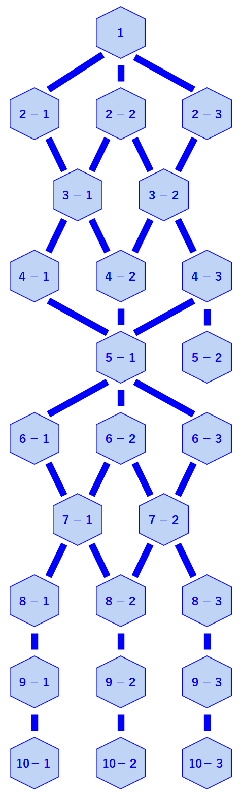 scientist-tree-diagram.png