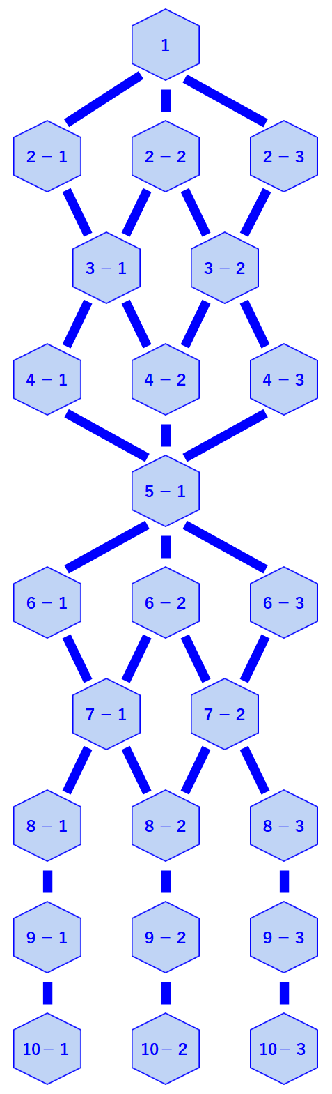 legendary-craftsman-tree-diagram.png