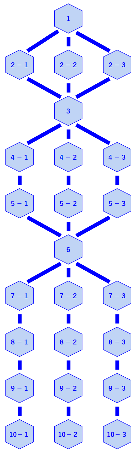 generalissimo-tree-diagram.png