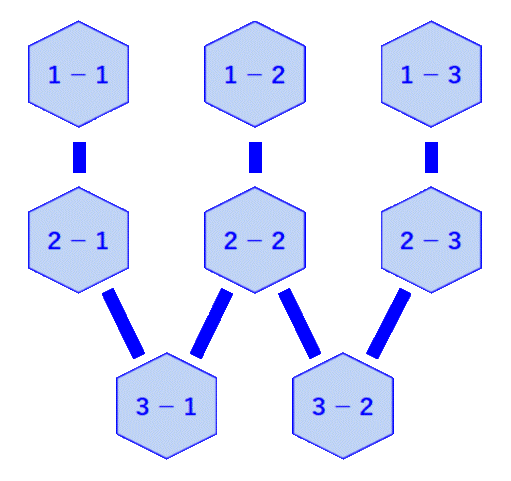 mechanic-tree-diagram-2nd.gif