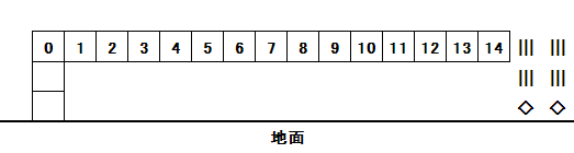 ブロックについて 7 Days To Die Japan Wiki