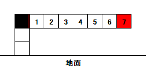 ブロックについて 7 Days To Die Japan Wiki