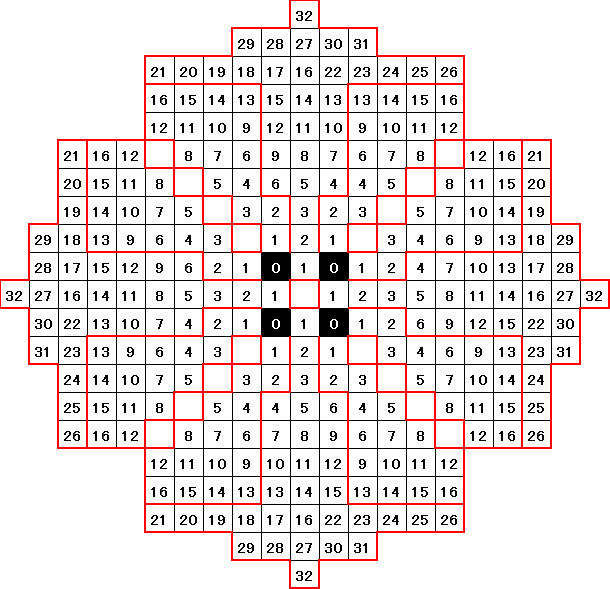 ブロックについて 7 Days To Die Japan Wiki