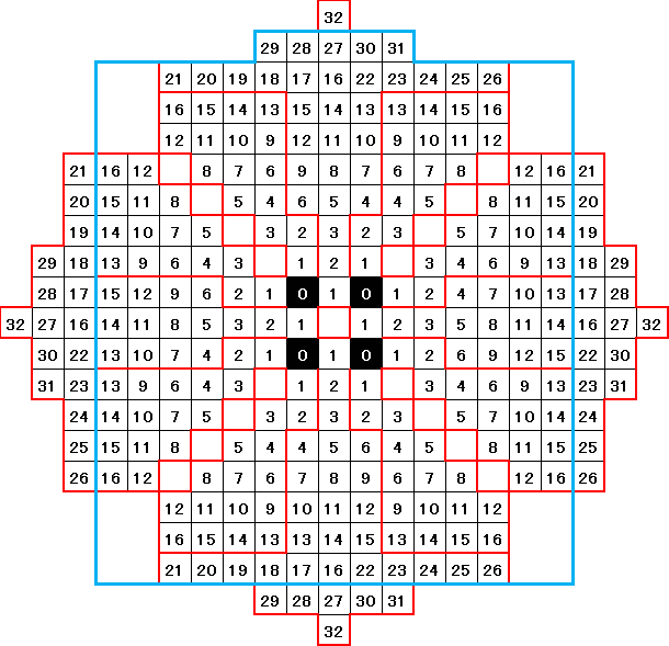 ブロックについて 7 Days To Die Japan Wiki