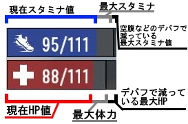 初心者ガイド 7 Days To Die Japan Wiki 初心者ガイド 7 Days To Die Japan Wiki