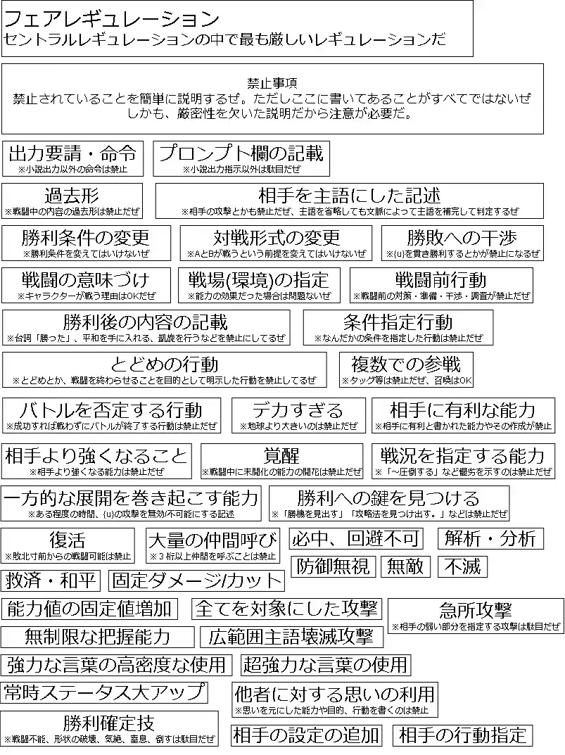 フェアレギュレーション説明.png