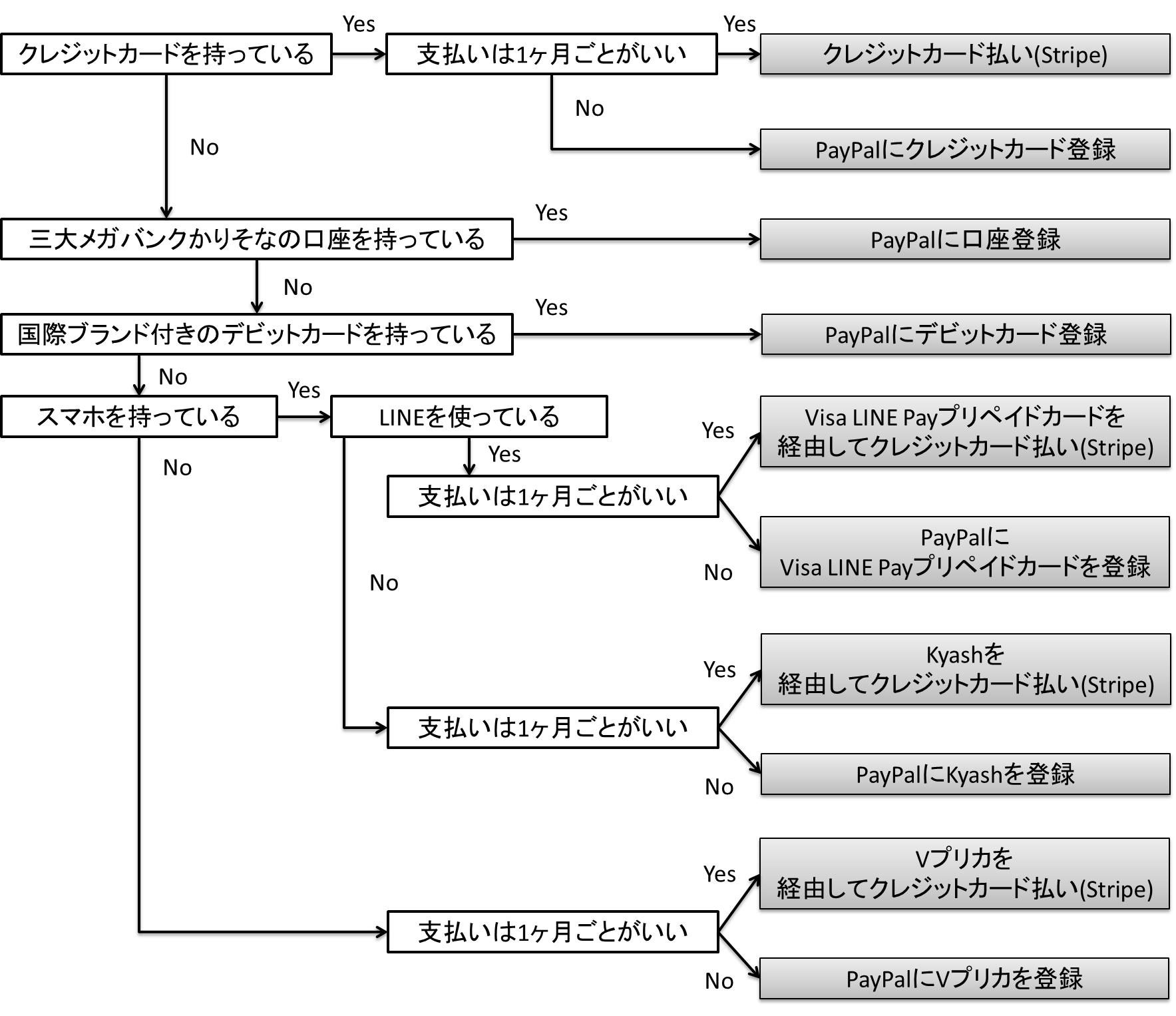 プレミアム Aiのべりすと Wiki