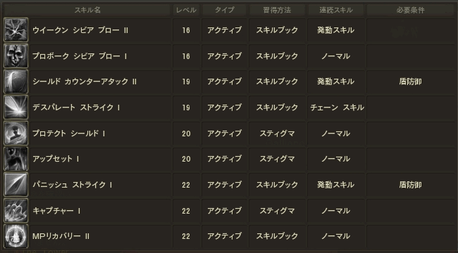 スキル シールドウイング 天族 Aion Walker Wiki スキル シールドウイング 天族 Aion Walker Wiki