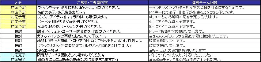 タウンミーティング第4回意見・要望まとめ