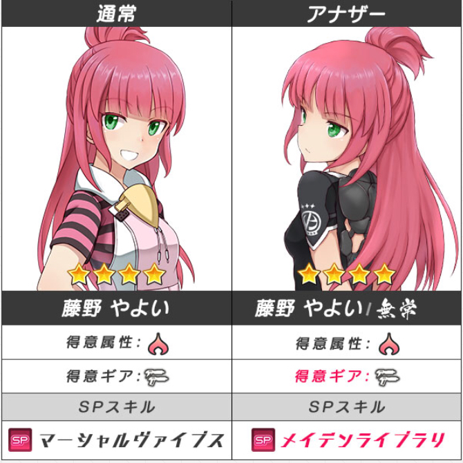 アリスギア アナザー 練習ページ アナザーギア Www Dfe Millenium Inf Br アリスギア アナザー 練習ページ アナザーギア Www Dfe Millenium Inf Br