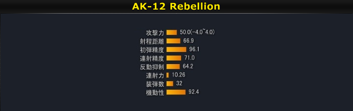 武器 Ak 12 Rebellion Alliance Of Valiant Arms Wiki