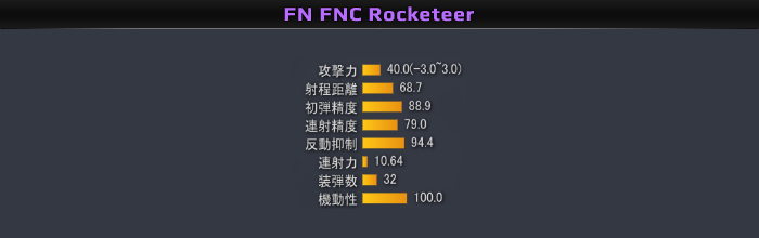 武器 Fn Fnc Rocketeer Alliance Of Valiant Arms Wiki