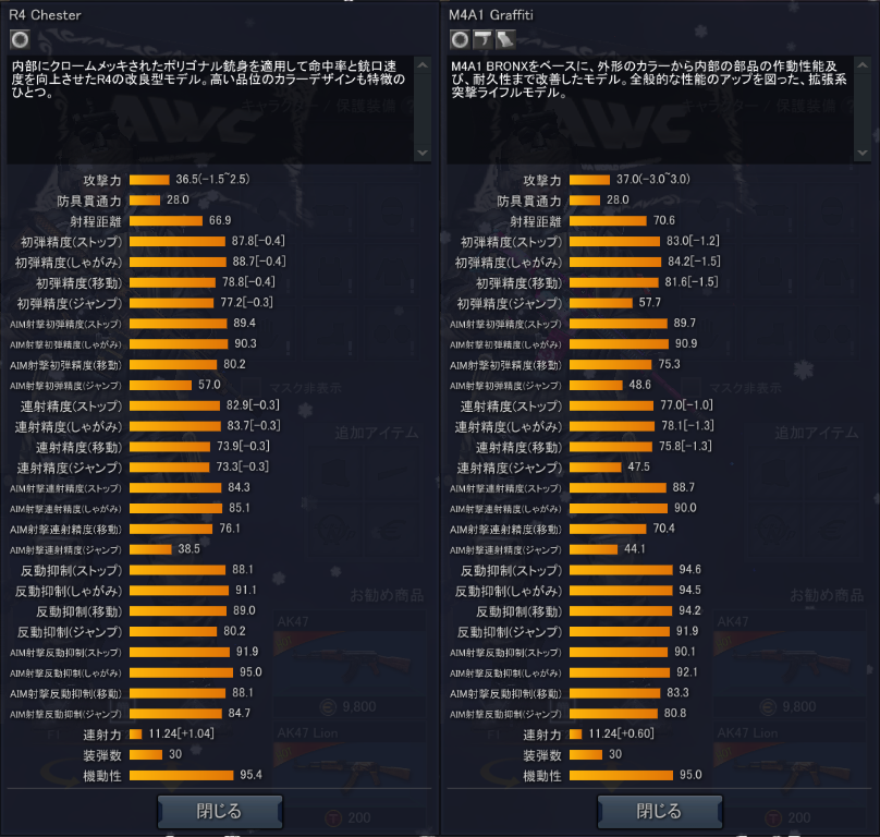 武器 R4 Chester Alliance Of Valiant Arms Wiki