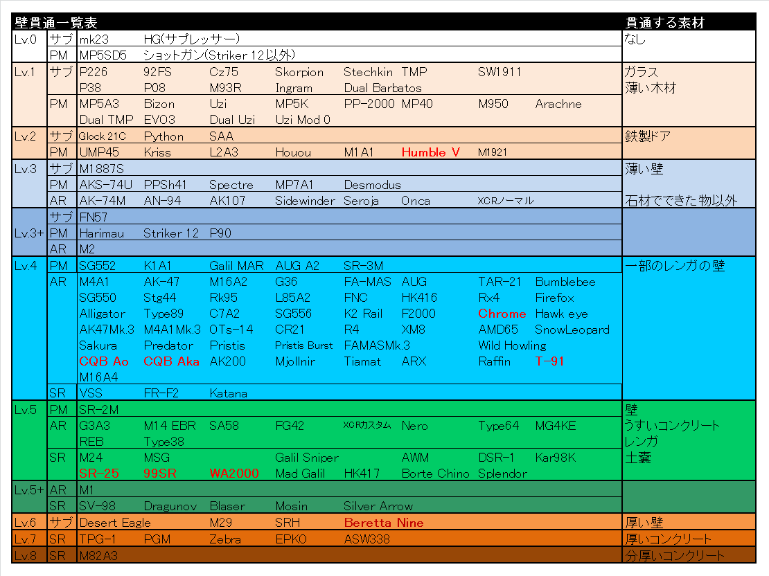 P_Lv_table.png