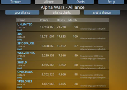 アライアンスについて Alpha Wars Japan Wiki