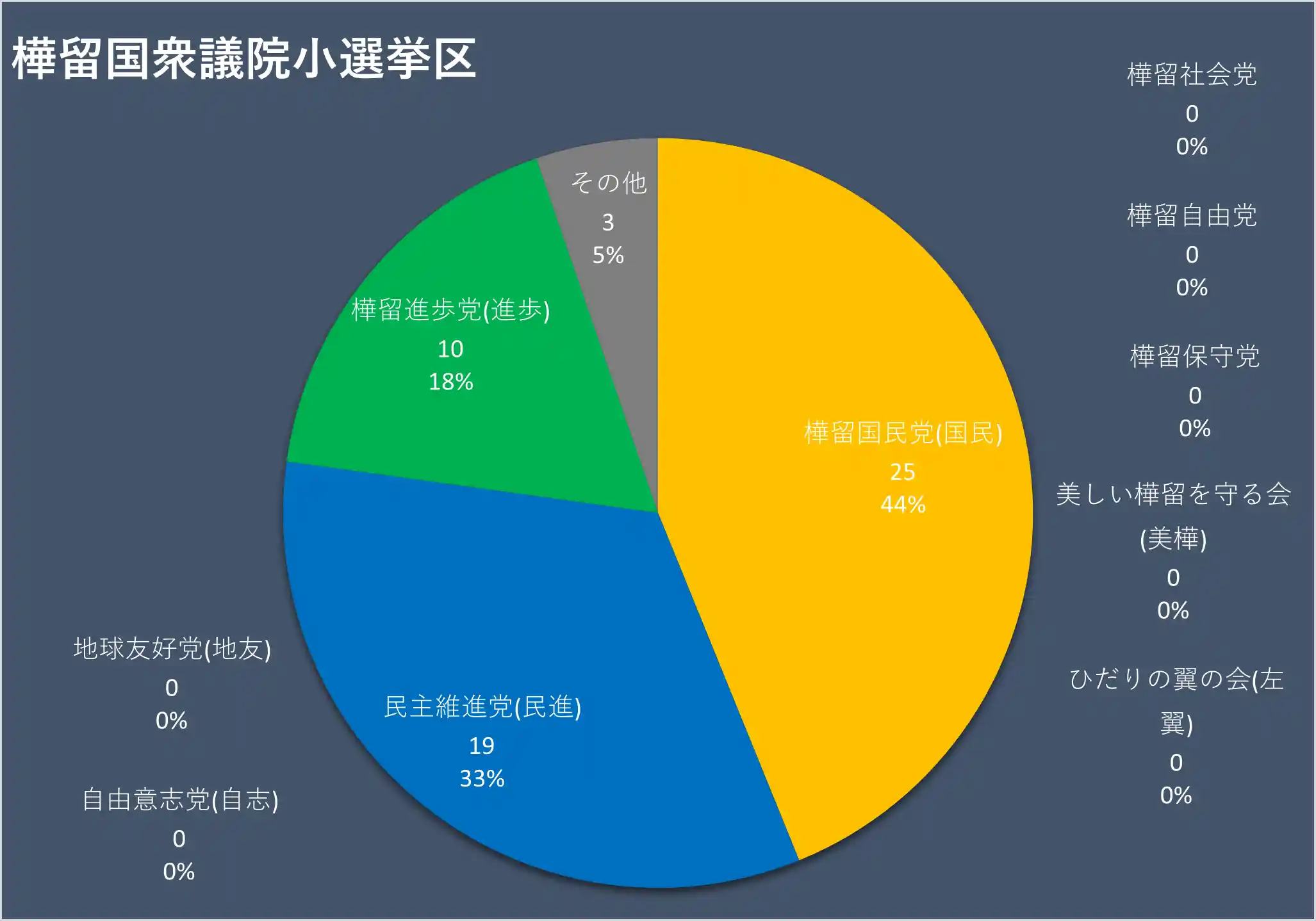 樺留国衆議院4.png