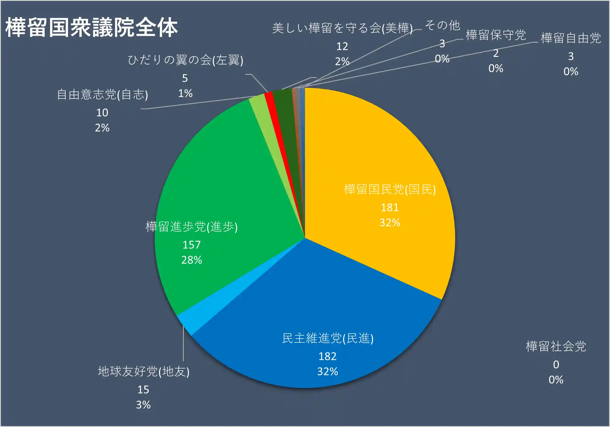 樺留国衆議院5.png