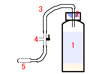 自作コーナー 自作醗酵式co2発生器 熱帯魚 Wiki