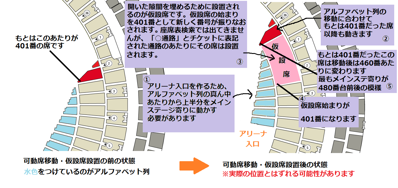 京セラドーム大阪 嵐コンデータまとめ Wiki