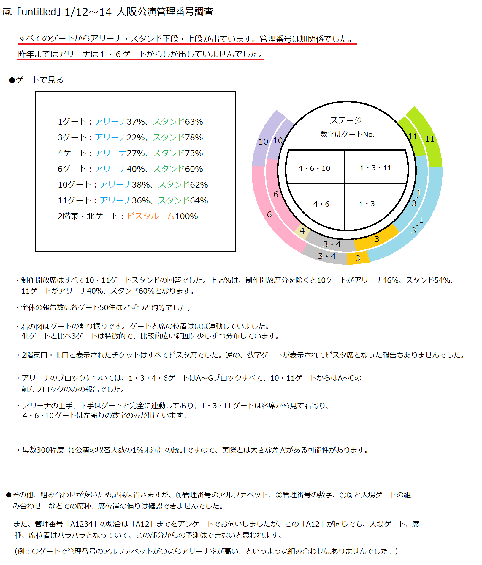 京セラドーム大阪 嵐コンデータまとめ Wiki