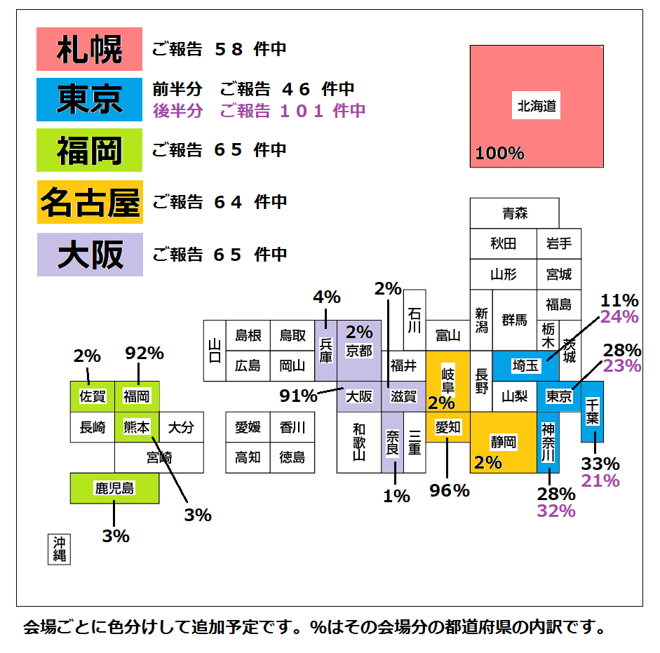 復活当選 制作開放席 嵐コンデータまとめ Wiki