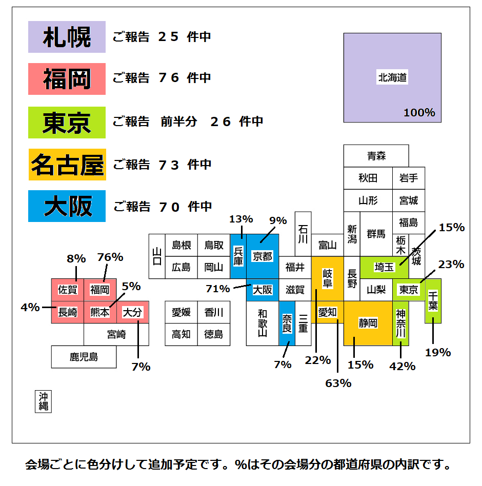 復活当選 制作開放席 嵐コンデータまとめ Wiki