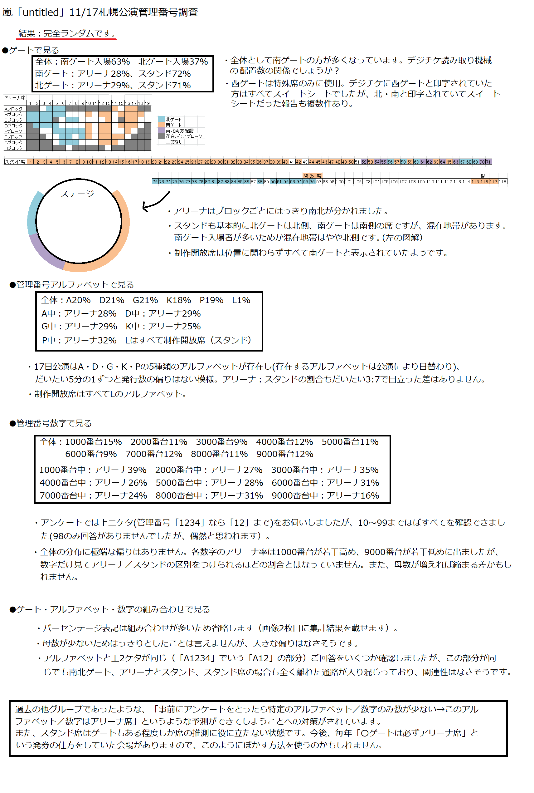 札幌ドーム 嵐コンデータまとめ Wiki