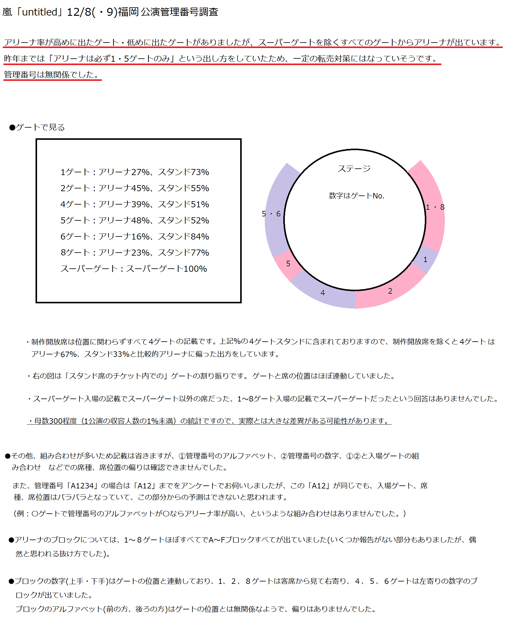 福岡ヤフオク ドーム 嵐コンデータまとめ Wiki