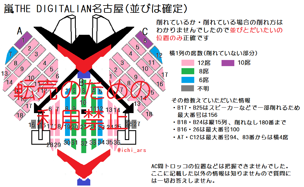 Digitalian 嵐コンデータまとめ Wiki Digitalian 嵐コンデータまとめ Wiki