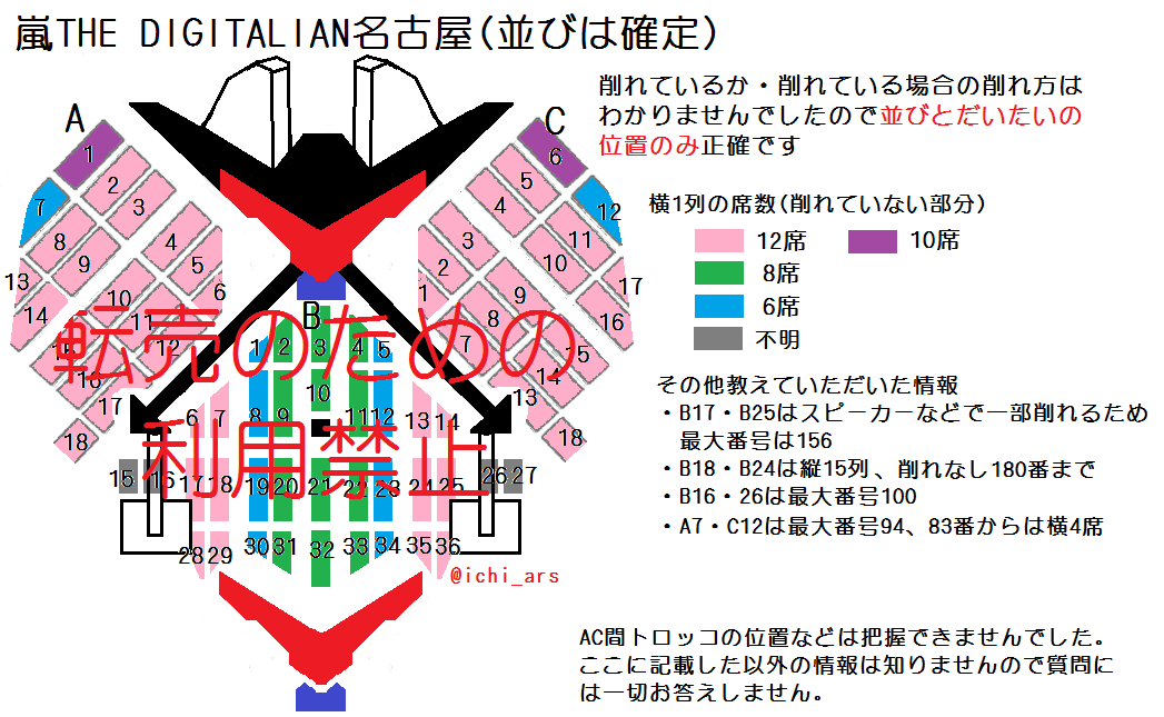 Digitalian 嵐コンデータまとめ Wiki