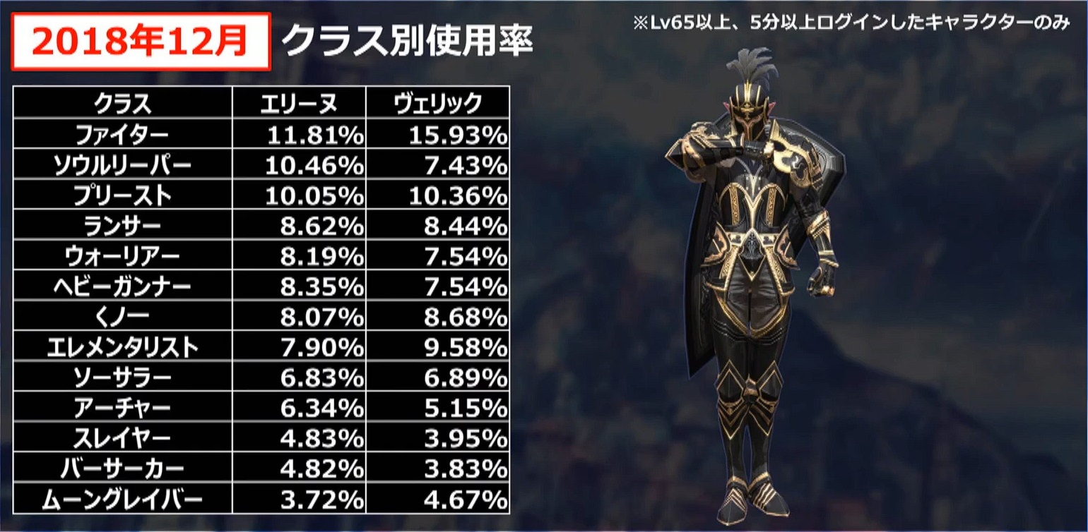 初心者ガイド Tera The Exiled Realm Of Arborea Wiki