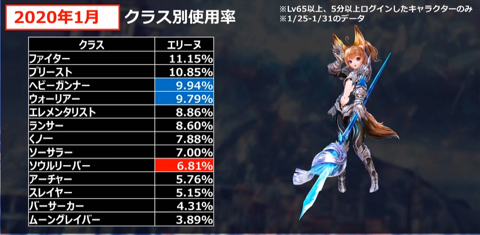 初心者ガイド Tera The Exiled Realm Of Arborea Wiki